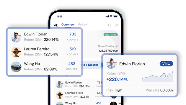 探索全球精英交易者